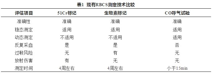 红细胞寿命测定在血液系统疾病中的临床应用中国专家共识2